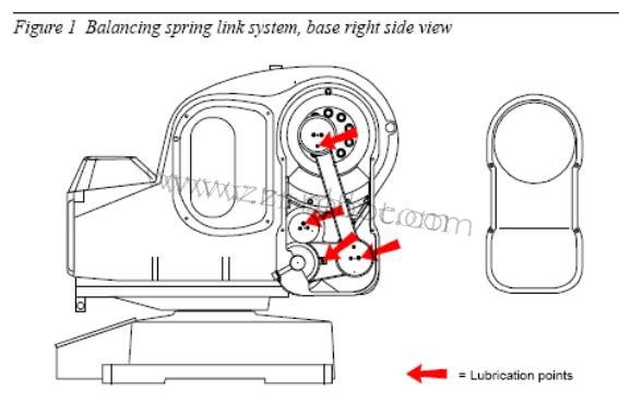 ABB�����˱�����IRB5400�����˱��屣��