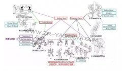 ���̵㡿��ҵ�����˼���ȫ��ר��������״