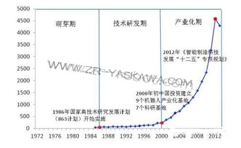 【盘点】工业机器人技术全球专利布局现状