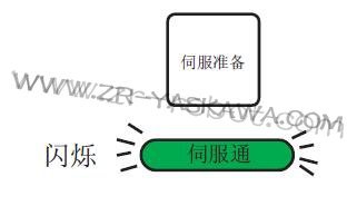 ����DX100�����˿��ƹ����ά��