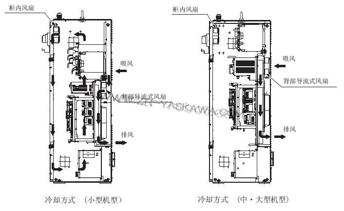 ����DX100�����˿��ƹ����ά��