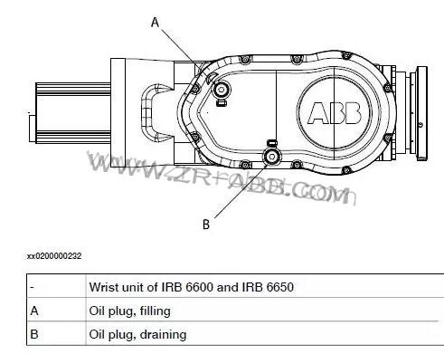 ABB IRB6640˱廻ά