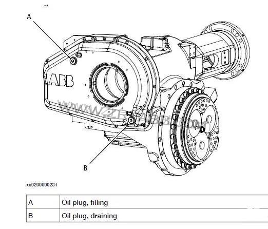 ABB IRB6640˱廻ά