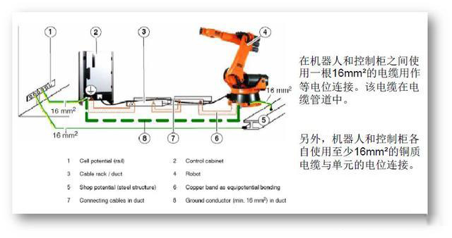 KUKA⿨˳ͨIO˵