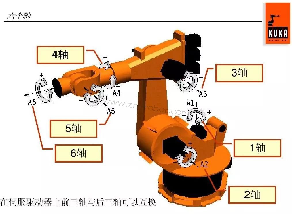 ⿨KUKA˳ѧ֪ʶ