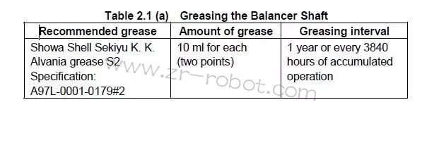 ���ǿ�FANUC������R-2000iB�����˵����걣���Ĳ�������