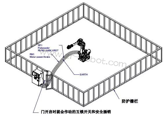 ���ǿ�FANUC�������ճ���챣�����ճ���ȫ���