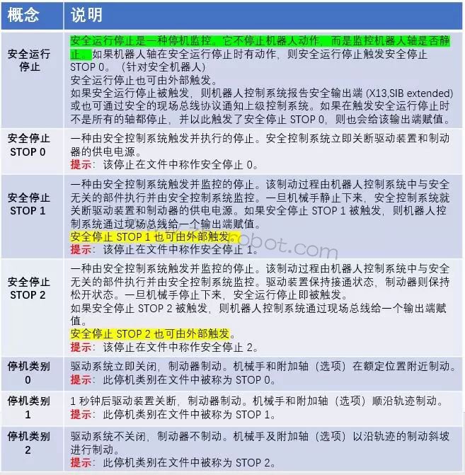 库卡KUKA机器人造成停机方式有哪些
