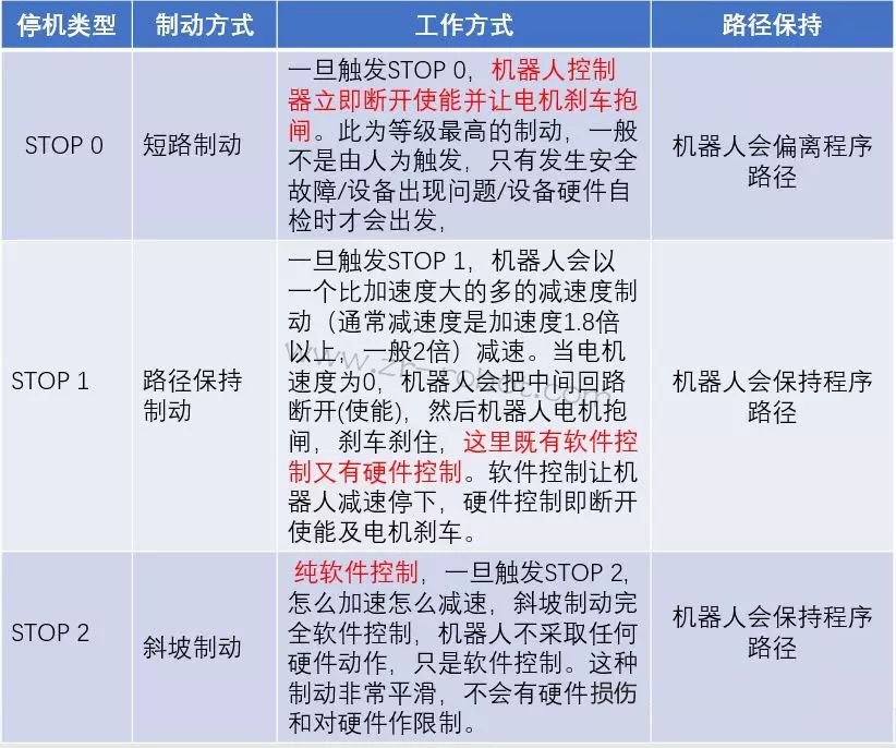 库卡KUKA机器人造成停机方式有哪些