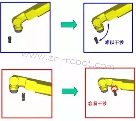 发那科FANUC机器人视觉零点标定操作