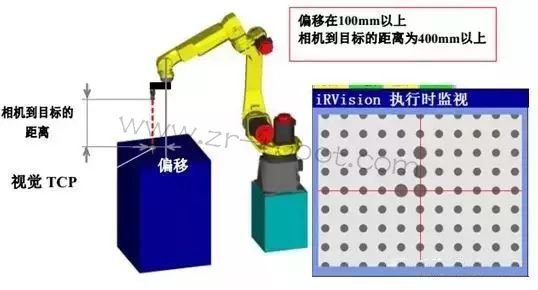 发那科FANUC机器人视觉零点标定操作