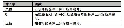 库卡KUKA机器人外部自动运行模式的过程和配置方法
