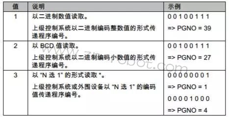 库卡KUKA机器人外部自动运行模式的过程和配置方法