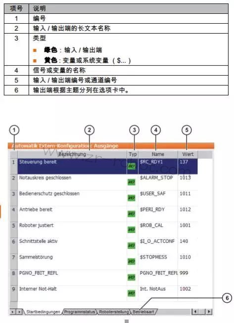 库卡KUKA机器人外部自动运行模式的过程和配置方法