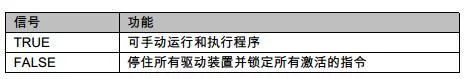 库卡KUKA机器人外部自动运行模式的过程和配置方法