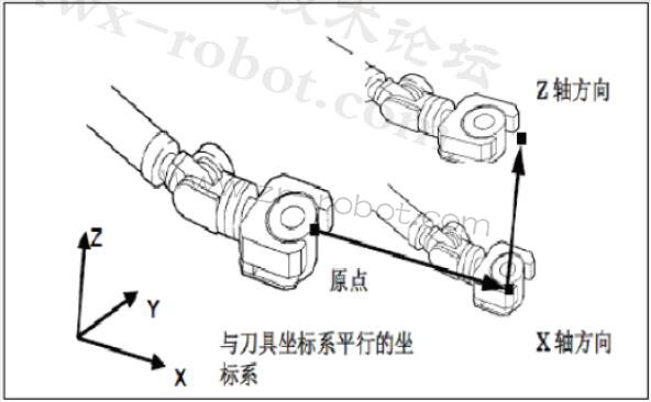 发那科机器人怎么设定刀具坐标系