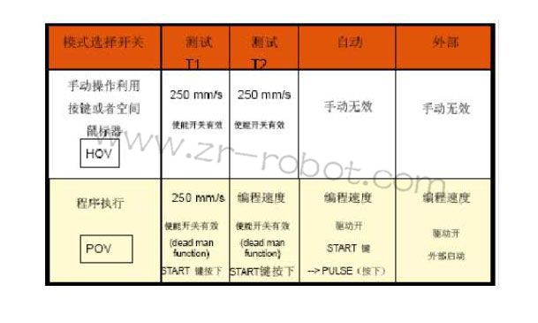 KUKA⿨KRC2ʾ˵