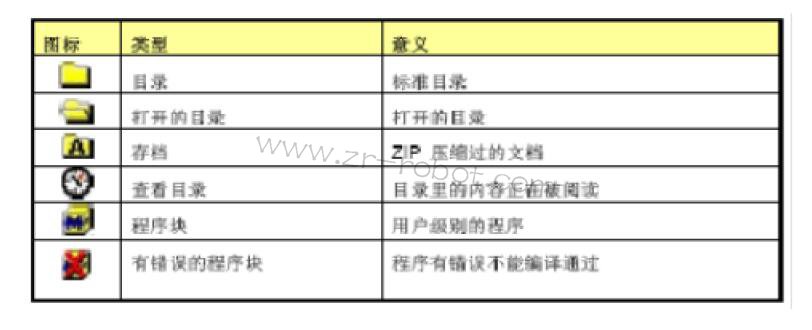 库卡KUKA机器人KRC2示教器用户模式导航