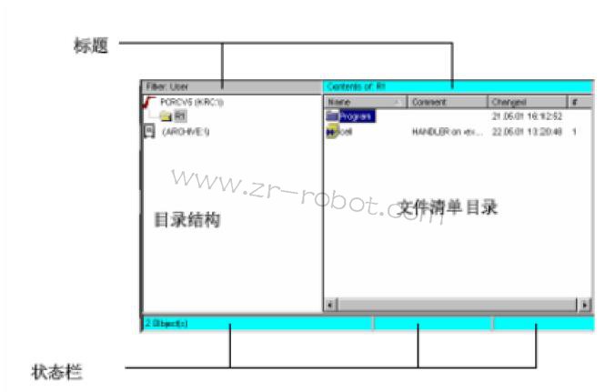 库卡KUKA机器人KRC2示教器用户模式导航