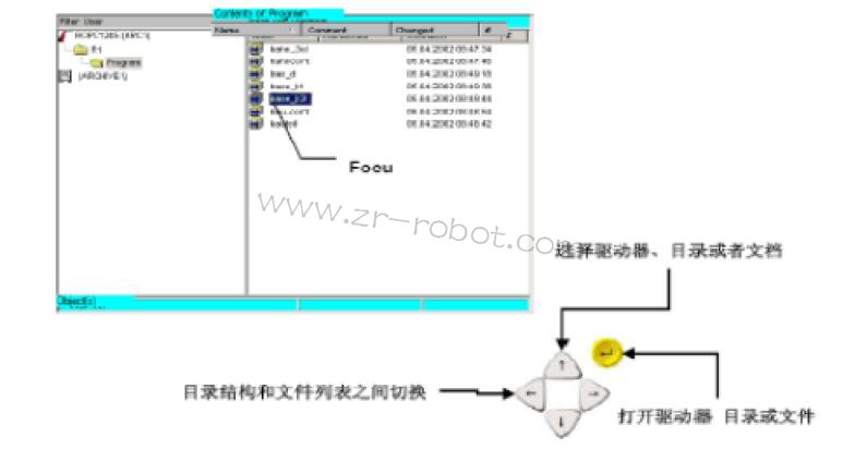 库卡KUKA机器人KRC2示教器用户模式导航