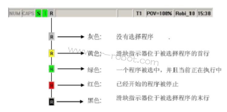 库卡KUKA机器人KRC2示教器用户模式导航