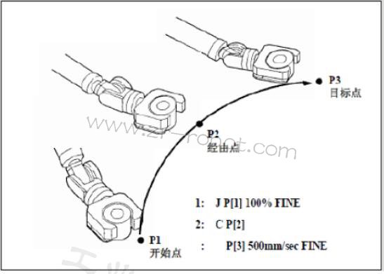 发那科fanuc机器人怎么创建动作指令