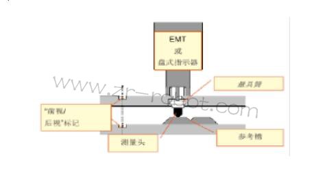 KUKA库卡机器人怎么校正零点