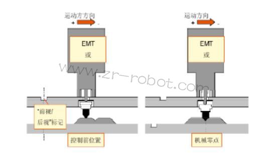 KUKA库卡机器人怎么校正零点