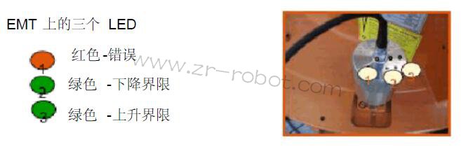 KUKA库卡机器人怎么校正零点