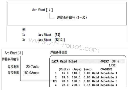FANUC发那科机器人怎么进行焊接指令