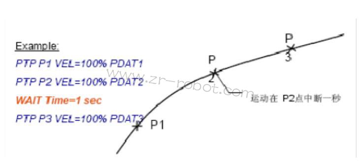 库卡kuka机器人怎么进行逻辑编程