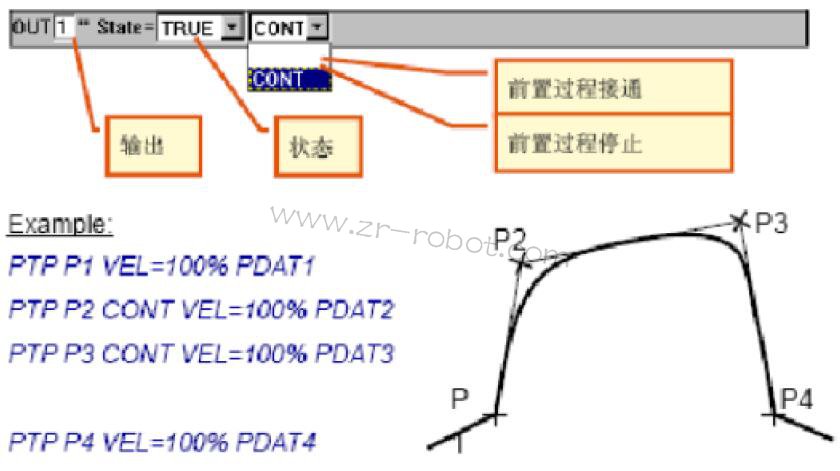 库卡kuka机器人怎么进行逻辑编程