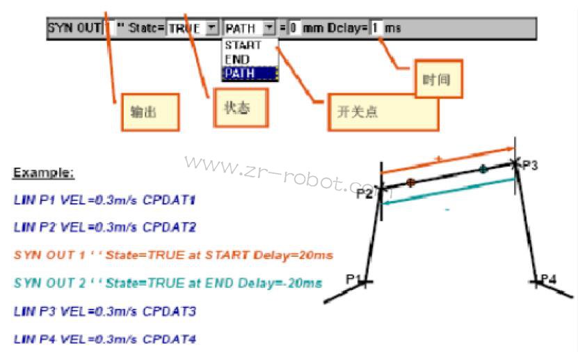 库卡kuka机器人怎么进行逻辑编程