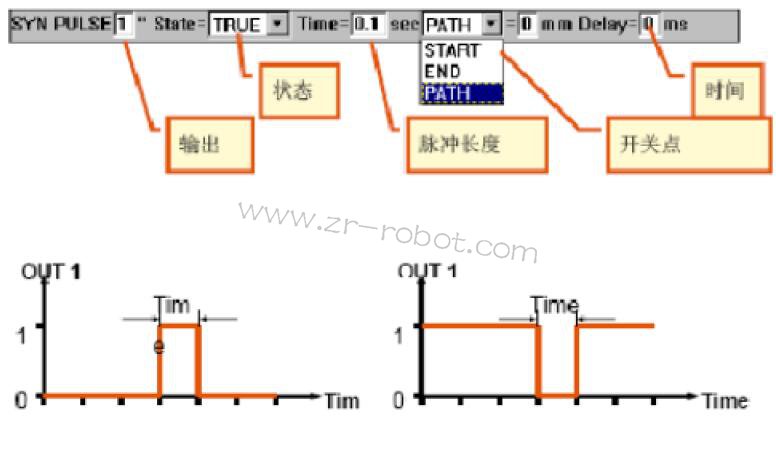 库卡kuka机器人怎么进行逻辑编程