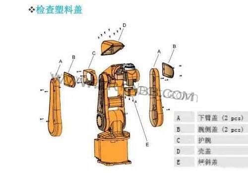 ABB������IRB1200ά����������