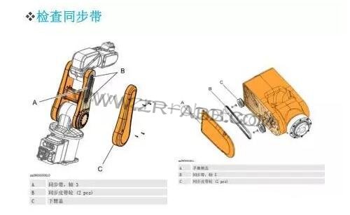 ABB������IRB1200ά����������