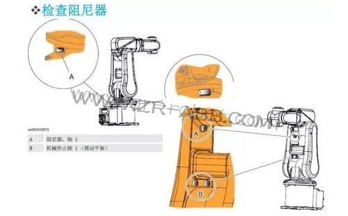 ABB������IRB1200ά����������