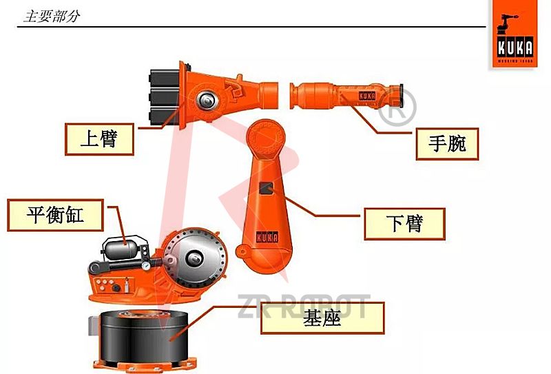 库卡基本操作问题解决及常用操作技巧