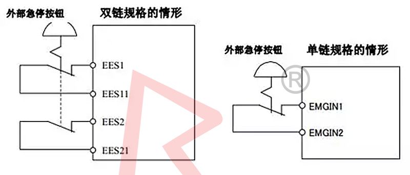 FANUC���ǿƻ����˵�챣���ճ���ȫ���