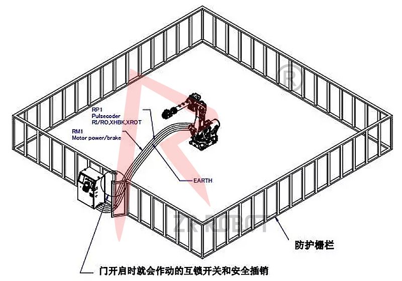 FANUC���ǿƻ����˵�챣���ճ���ȫ���