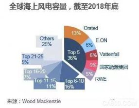 ��ҵ�����˿����������������