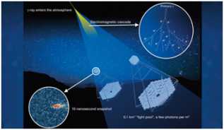 �����Ӿ�����CTA�ƻ���һ��������Զ��ԭ��