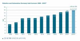 ȥ��¹��������Զ������۶�ﵽ150��ŷԪ