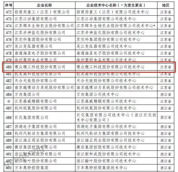 ϲ�� | ���ڻ񡰹�����ҵ�������ġ��϶�