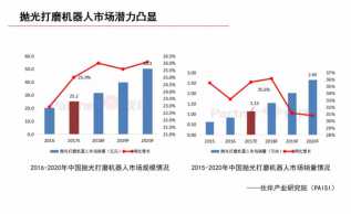 ��ʵ����Ӳʵ�������������ܴ�ĥ����������