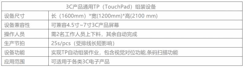 3C产品的Top助攻，就是这台通用TP（TouchPad）组装设备
