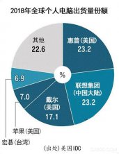 �����ع����������½������������ߺ��з����� ���ֵ����20��