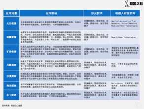 ȫ��������г���ģ�������󣬷������������ͻ��