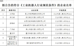 ����ϡ���ҵ��������ҵ�淶����������ҵ������ʾ