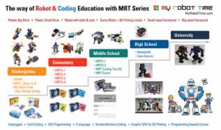 ȫ������˽�������������ҵ����MRT���� ͨ��Ʒ�ơ�MY ROBOT TIME�����������г�